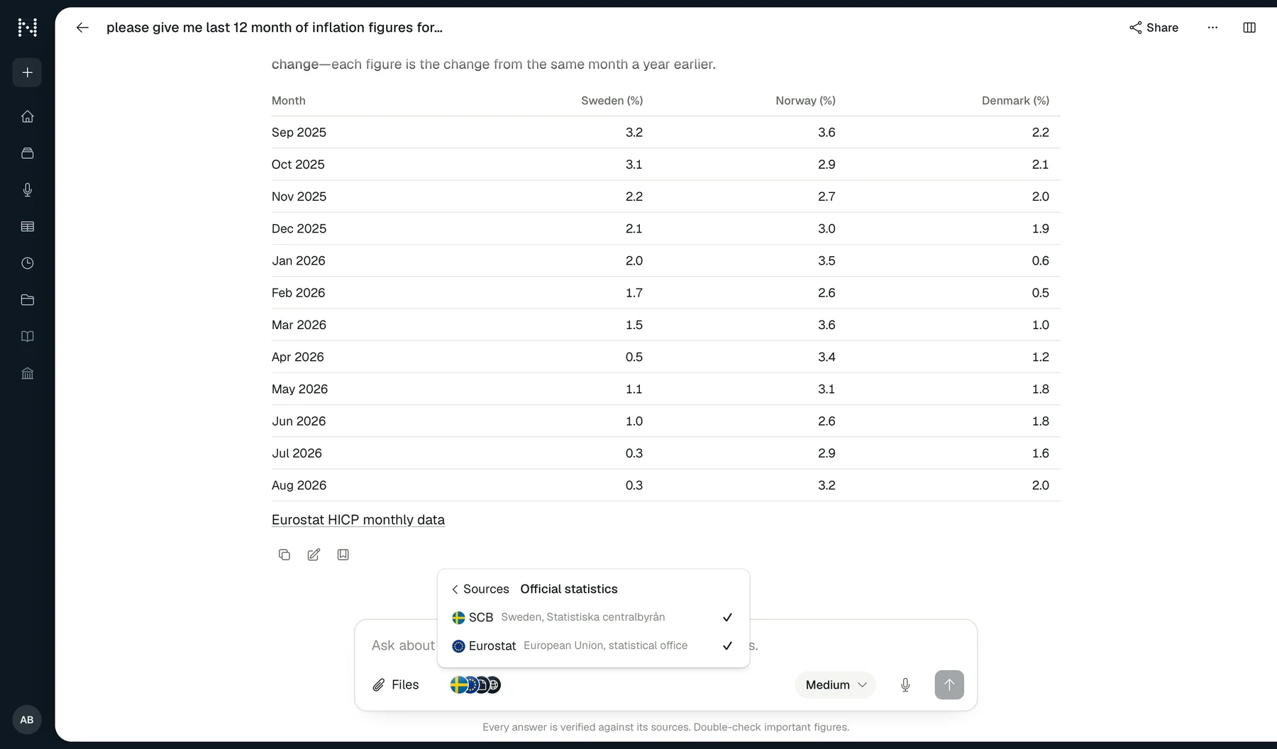 Nummera answering “please give me last 12 month of inflation figures”: a monthly table for Sweden, Norway and Denmark from Eurostat HICP data, with the source picker open showing SCB and Eurostat selected.